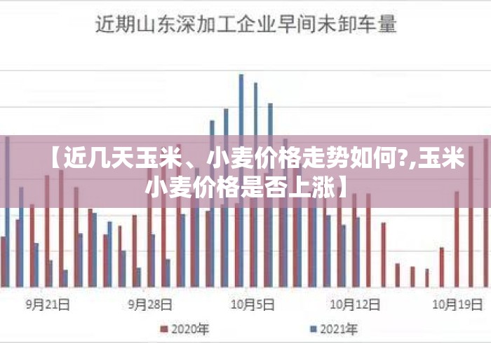 【近几天玉米、小麦价格走势如何?,玉米小麦价格是否上涨】