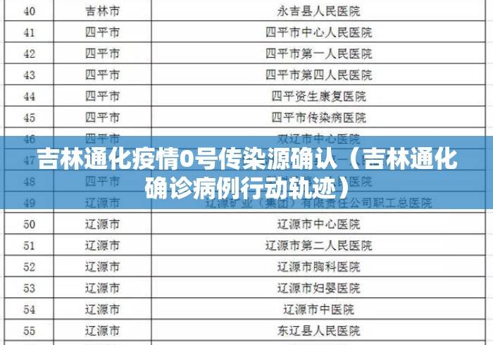 吉林通化疫情0号传染源确认（吉林通化确诊病例行动轨迹）