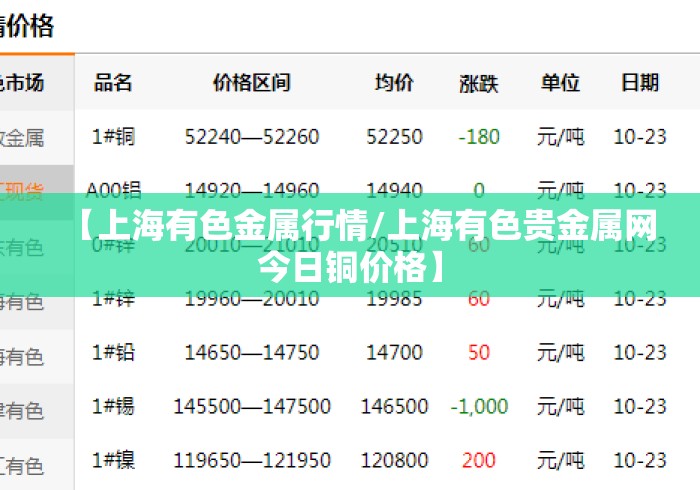 【上海有色金属行情/上海有色贵金属网今日铜价格】 【上海有色金属行情/上海有色贵金属网今日铜价格】