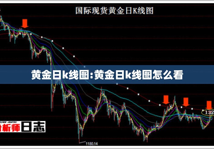 黄金日k线图:黄金日k线图怎么看