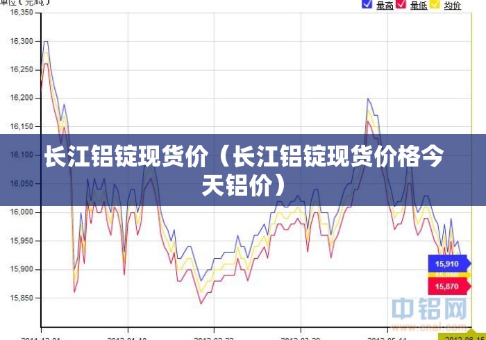 长江铝锭现货价(长江铝锭现货价格今天铝价) 长江铝锭现货价(长江铝锭现货价格今天铝价)