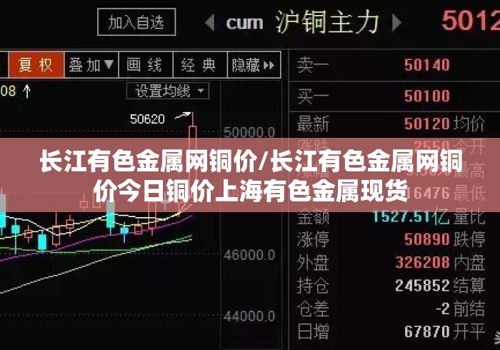 长江有色金属网铜价/长江有色金属网铜价今日铜价上海有色金属现货 长江有色金属网铜价/长江有色金属网铜价今日铜价上海有色金属现货
