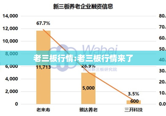 老三板行情:老三板行情来了 老三板行情:老三板行情来了