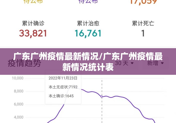 广东广州疫情最新情况/广东广州疫情最新情况统计表