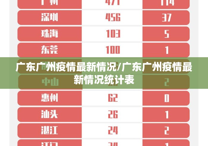 广东广州疫情最新情况/广东广州疫情最新情况统计表