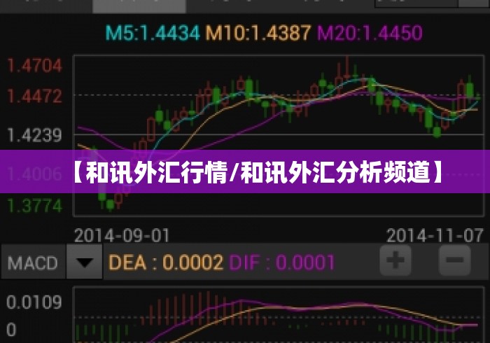 【和讯外汇行情/和讯外汇分析频道】