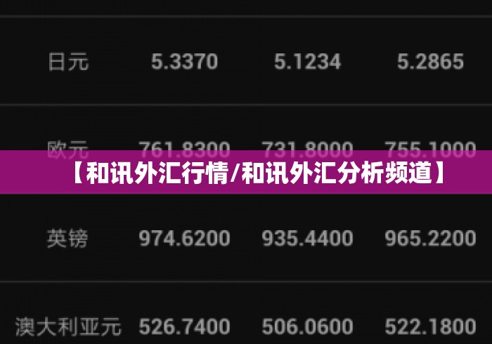 【和讯外汇行情/和讯外汇分析频道】