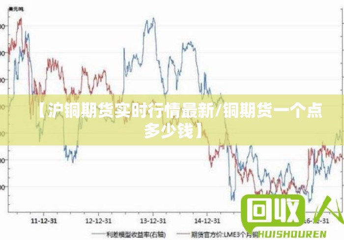 【沪铜期货实时行情最新/铜期货一个点多少钱】