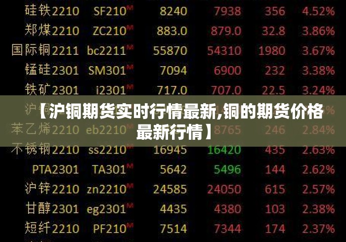 【沪铜期货实时行情最新,铜的期货价格最新行情】 【沪铜期货实时行情最新,铜的期货价格最新行情】