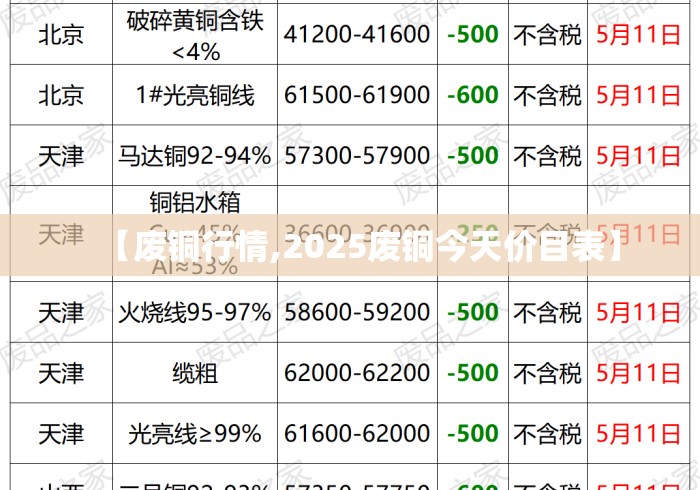 【废铜行情,2025废铜今天价目表】
