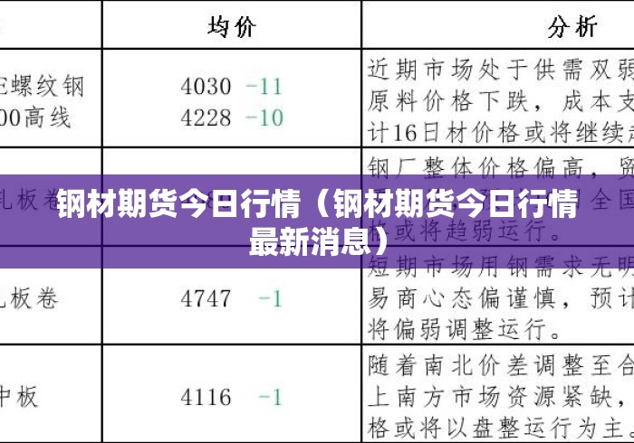 钢材期货今日行情(钢材期货今日行情最新消息) 钢材期货今日行情(钢材期货今日行情最新消息)