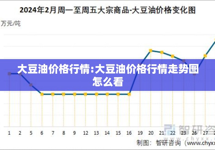 大豆油价格行情:大豆油价格行情走势图怎么看 大豆油价格行情:大豆油价格行情走势图怎么看