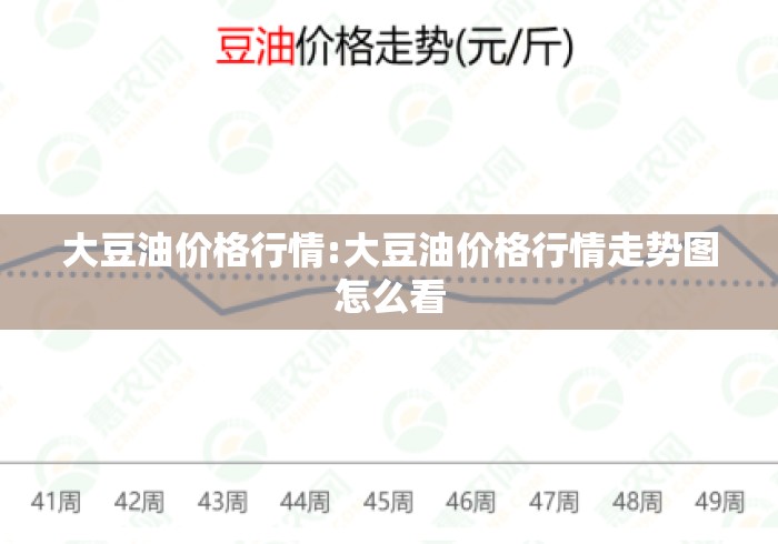 大豆油价格行情:大豆油价格行情走势图怎么看 大豆油价格行情:大豆油价格行情走势图怎么看