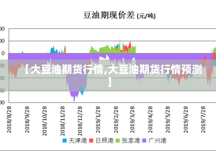 【大豆油期货行情,大豆油期货行情预测】