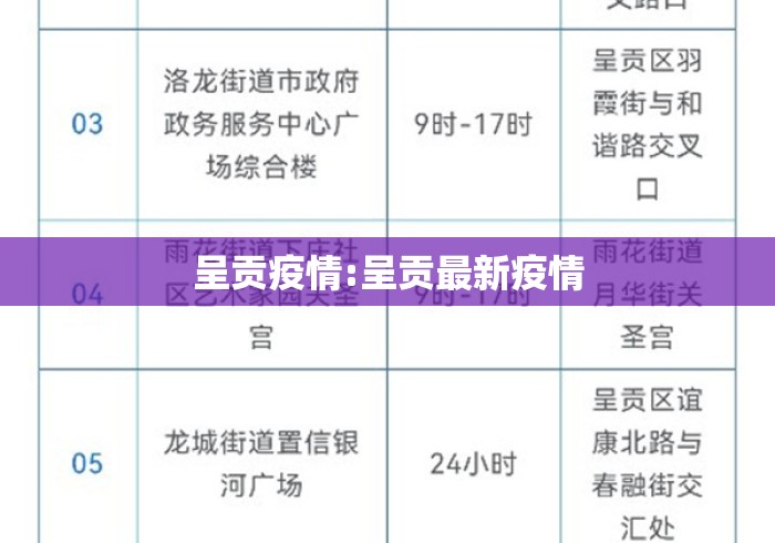 呈贡疫情:呈贡最新疫情 呈贡疫情:呈贡最新疫情