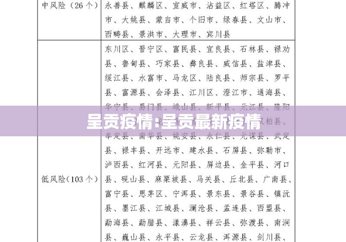 呈贡疫情:呈贡最新疫情 呈贡疫情:呈贡最新疫情