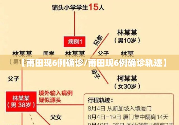 【莆田现6例确诊/莆田现6例确诊轨迹】 【莆田现6例确诊/莆田现6例确诊轨迹】