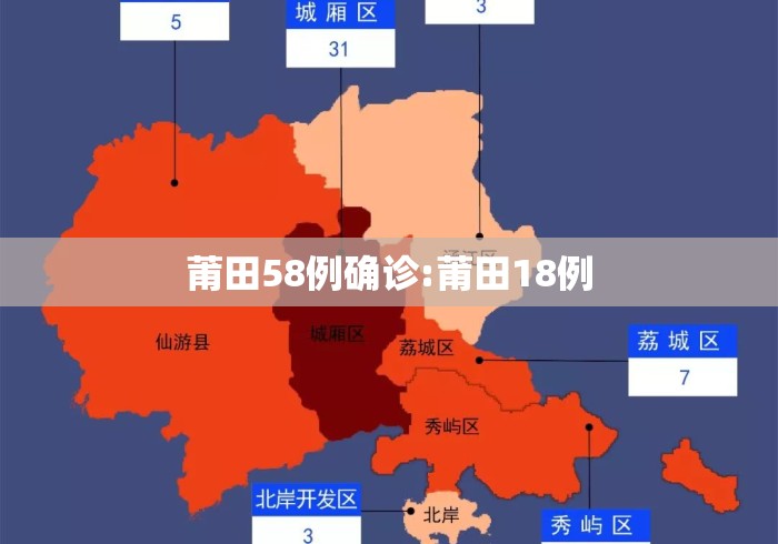 莆田58例确诊:莆田18例