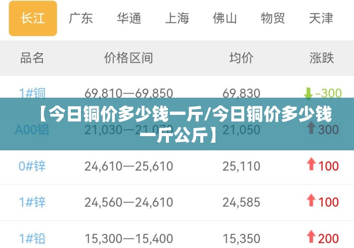 【今日铜价多少钱一斤/今日铜价多少钱一斤公斤】 【今日铜价多少钱一斤/今日铜价多少钱一斤公斤】