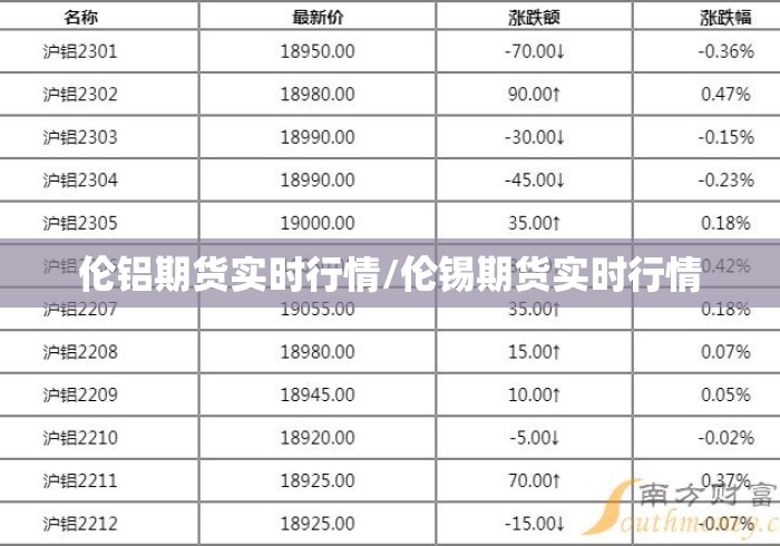 伦铝期货实时行情/伦锡期货实时行情 伦铝期货实时行情/伦锡期货实时行情