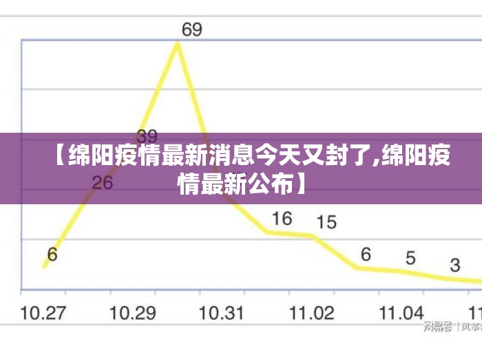 【绵阳疫情最新消息今天又封了,绵阳疫情最新公布】 【绵阳疫情最新消息今天又封了,绵阳疫情最新公布】