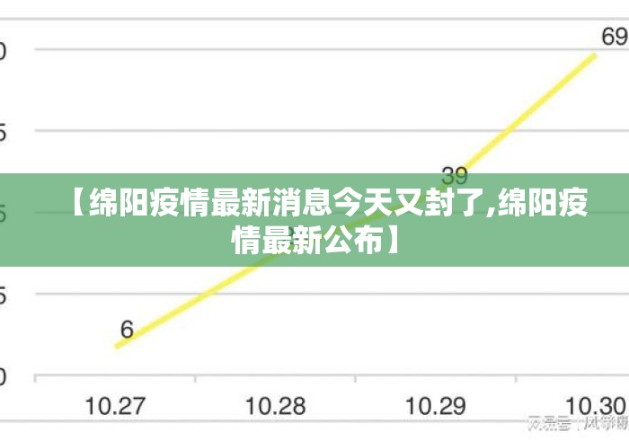 【绵阳疫情最新消息今天又封了,绵阳疫情最新公布】 【绵阳疫情最新消息今天又封了,绵阳疫情最新公布】