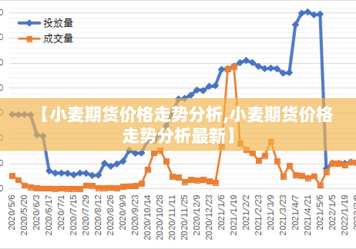 【小麦期货价格走势分析,小麦期货价格走势分析最新】 【小麦期货价格走势分析,小麦期货价格走势分析最新】