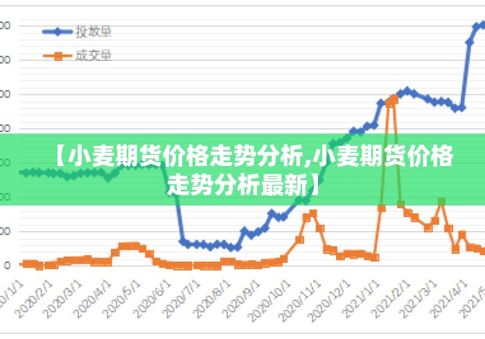 【小麦期货价格走势分析,小麦期货价格走势分析最新】 【小麦期货价格走势分析,小麦期货价格走势分析最新】