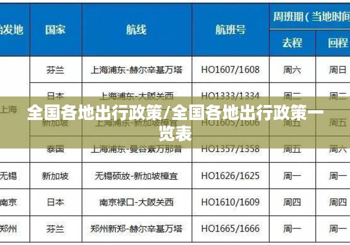 全国各地出行政策/全国各地出行政策一览表