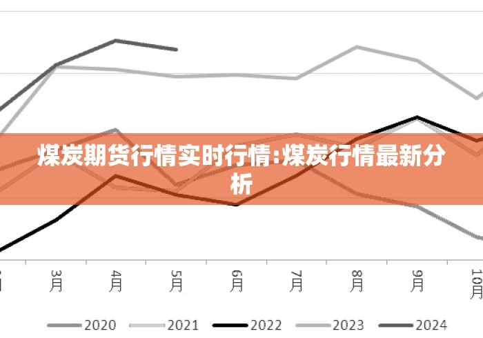煤炭期货行情实时行情:煤炭行情最新分析
