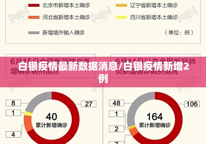 白银疫情最新数据消息/白银疫情新增2例