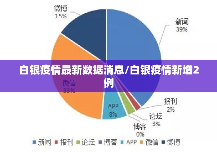 白银疫情最新数据消息/白银疫情新增2例