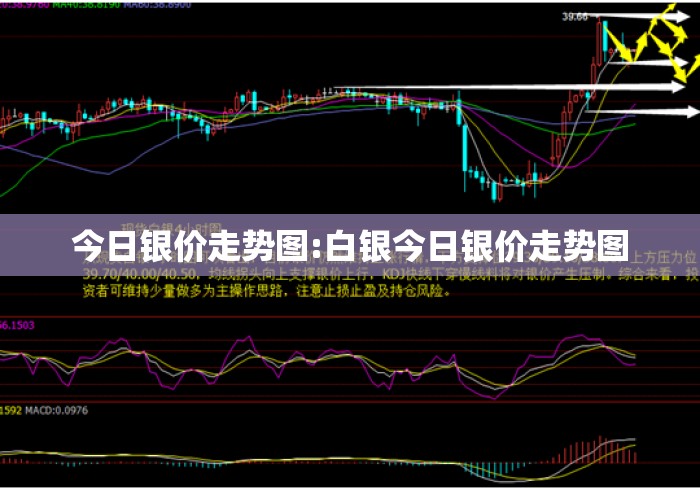 今日银价走势图:白银今日银价走势图 今日银价走势图:白银今日银价走势图