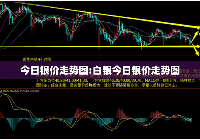 今日银价走势图:白银今日银价走势图 今日银价走势图:白银今日银价走势图