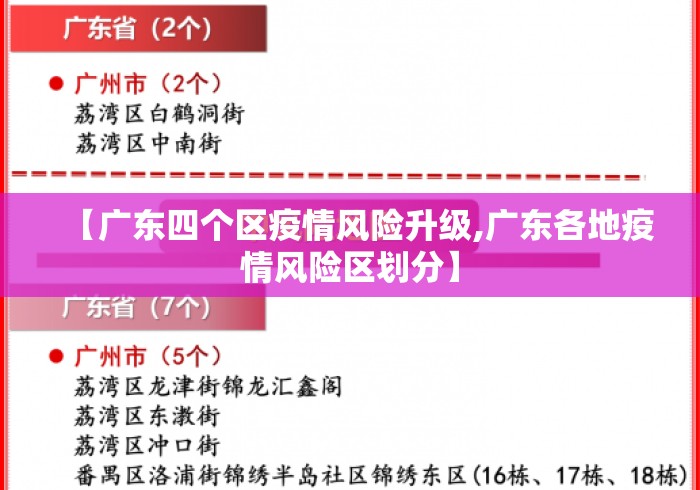 【广东四个区疫情风险升级,广东各地疫情风险区划分】 【广东四个区疫情风险升级,广东各地疫情风险区划分】