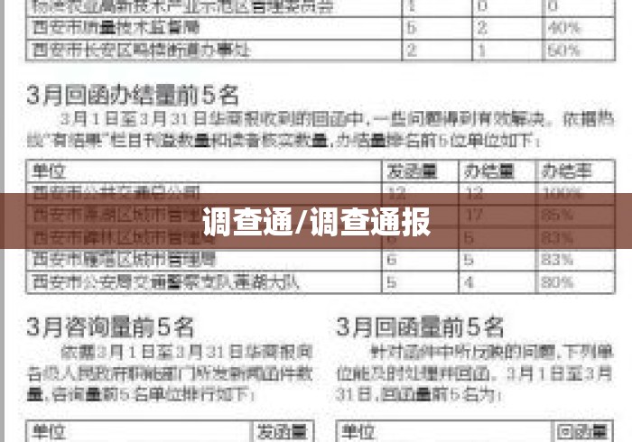 调查通/调查通报 调查通/调查通报