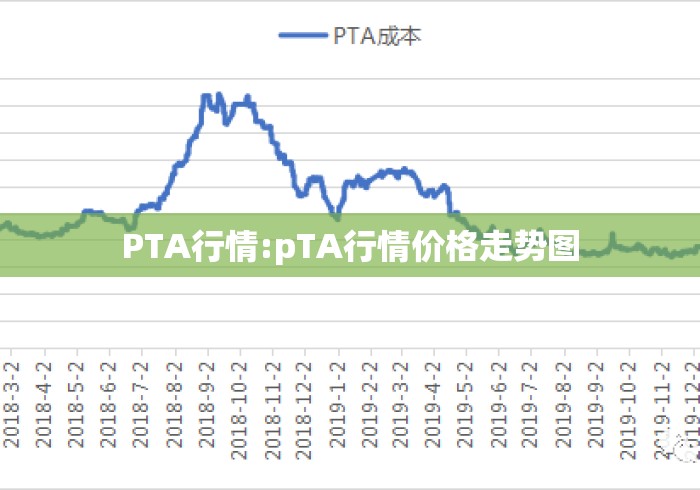 PTA行情:pTA行情价格走势图 PTA行情:pTA行情价格走势图