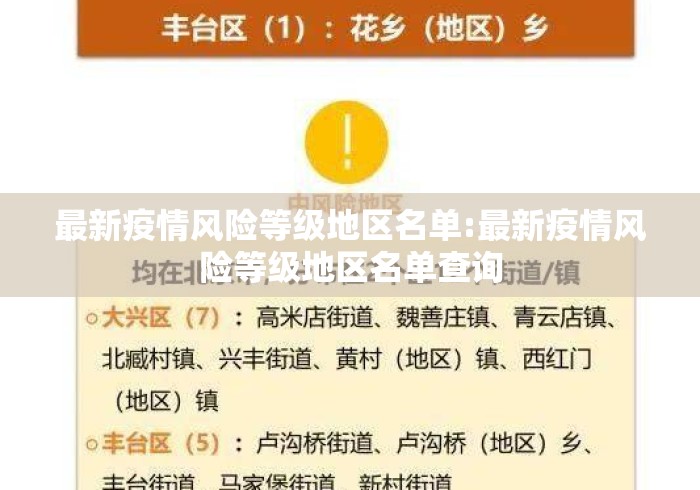 最新疫情风险等级地区名单:最新疫情风险等级地区名单查询