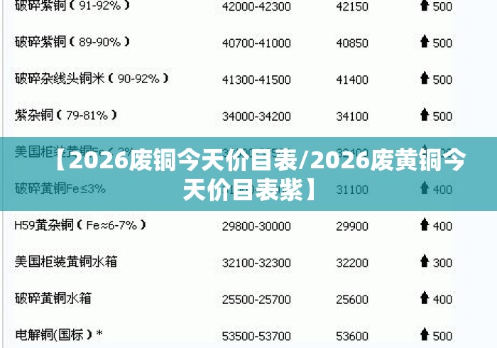 【2026废铜今天价目表/2026废黄铜今天价目表紫】 【2026废铜今天价目表/2026废黄铜今天价目表紫】