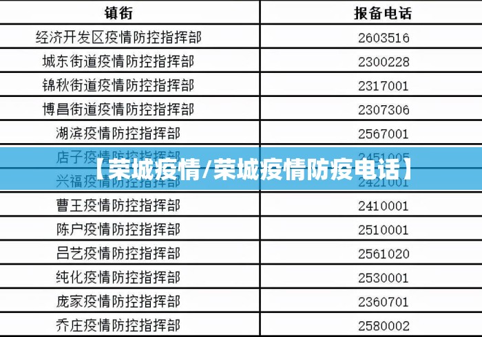 【荣城疫情/荣城疫情防疫电话】 【荣城疫情/荣城疫情防疫电话】