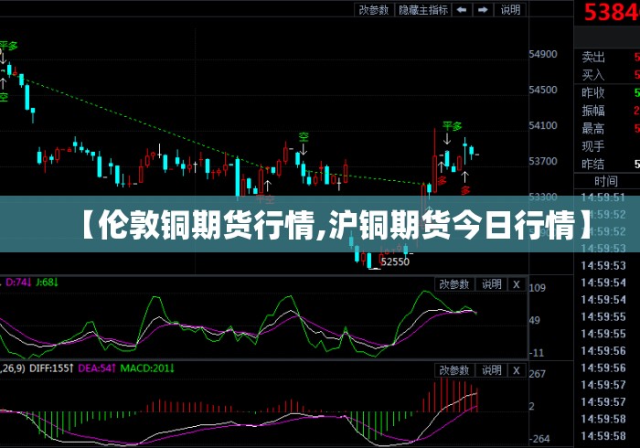 【伦敦铜期货行情,沪铜期货今日行情】 【伦敦铜期货行情,沪铜期货今日行情】