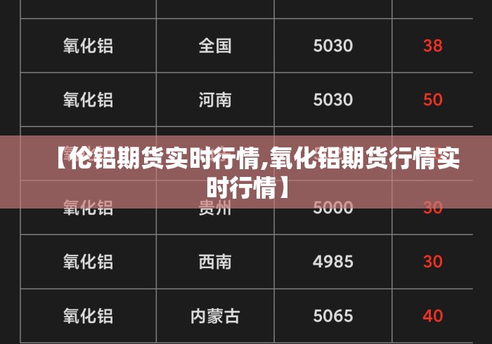 【伦铝期货实时行情,氧化铝期货行情实时行情】 【伦铝期货实时行情,氧化铝期货行情实时行情】