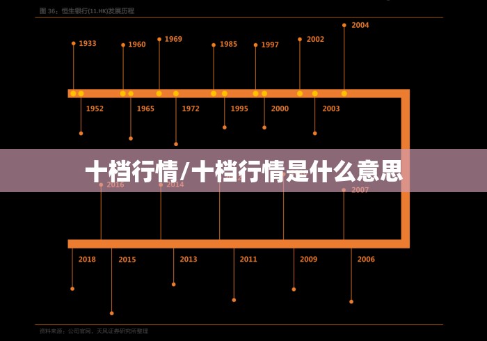 十档行情/十档行情是什么意思 十档行情/十档行情是什么意思