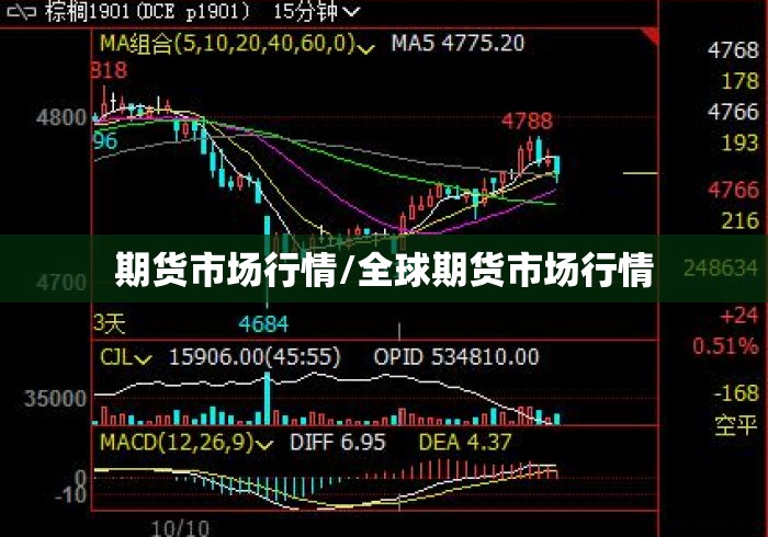 期货市场行情/全球期货市场行情