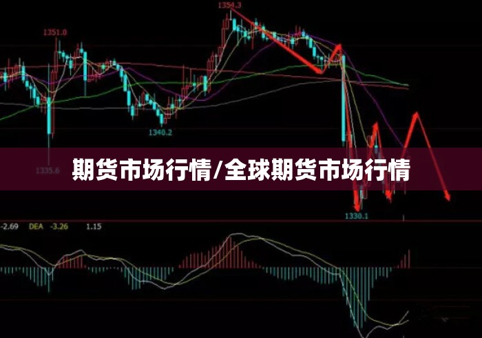 期货市场行情/全球期货市场行情