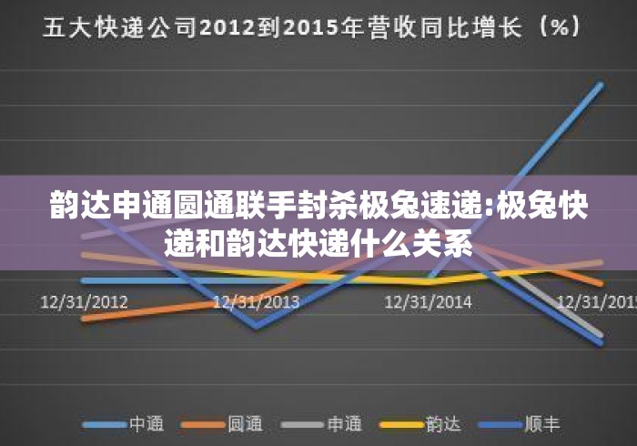 韵达申通圆通联手封杀极兔速递:极兔快递和韵达快递什么关系 韵达申通圆通联手封杀极兔速递:极兔快递和韵达快递什么关系