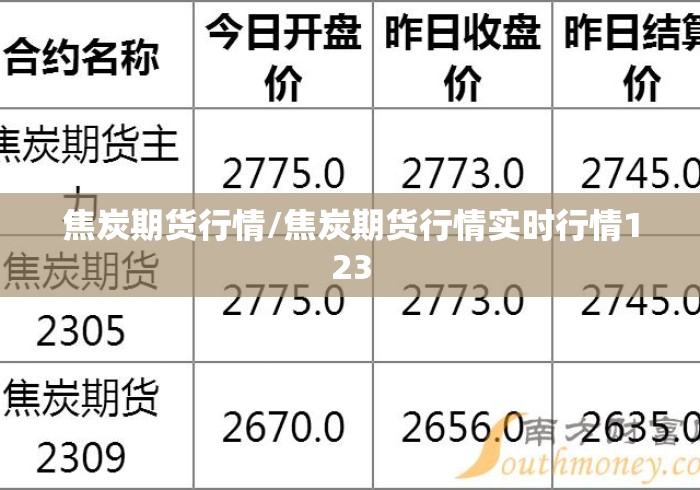 焦炭期货行情/焦炭期货行情实时行情123