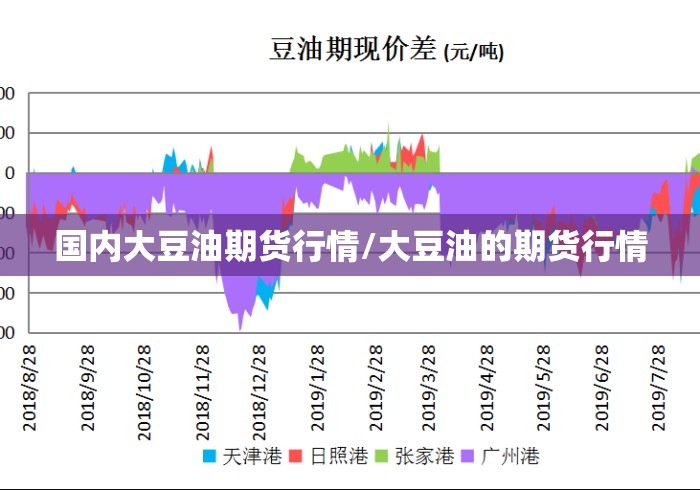 国内大豆油期货行情/大豆油的期货行情