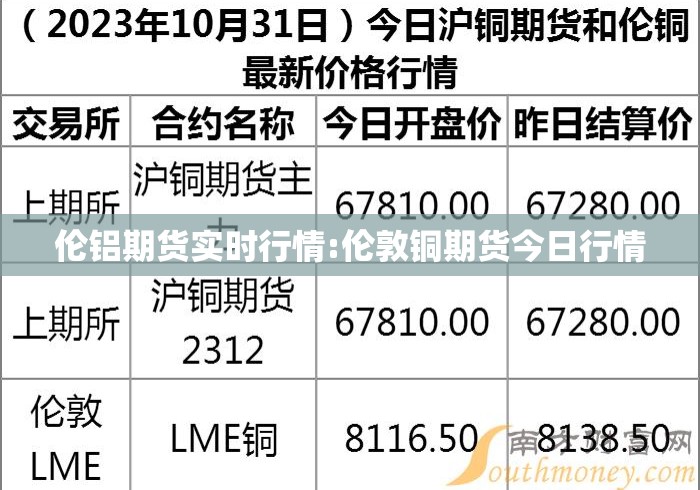 伦铝期货实时行情:伦敦铜期货今日行情 伦铝期货实时行情:伦敦铜期货今日行情