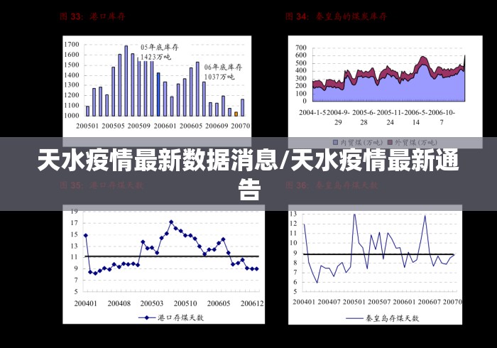 天水疫情最新数据消息/天水疫情最新通告